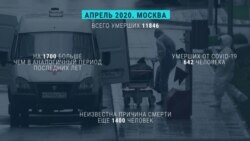 Можно ли верить статистике смертности от коронавируса в России?